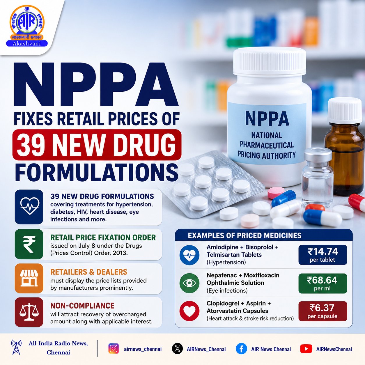 Government Fixes Retail Prices for 39 Essential Drug Formulations